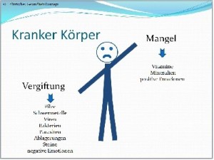 P-MangelVergiftungDetail